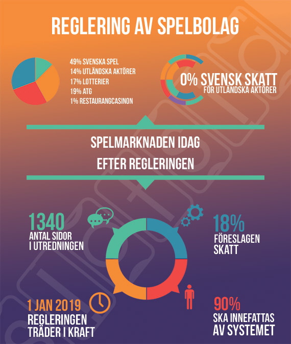 Svenska automater casino